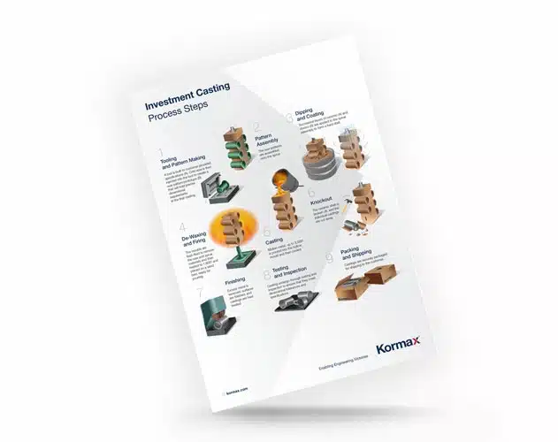 Investment Casting Process Steps preview