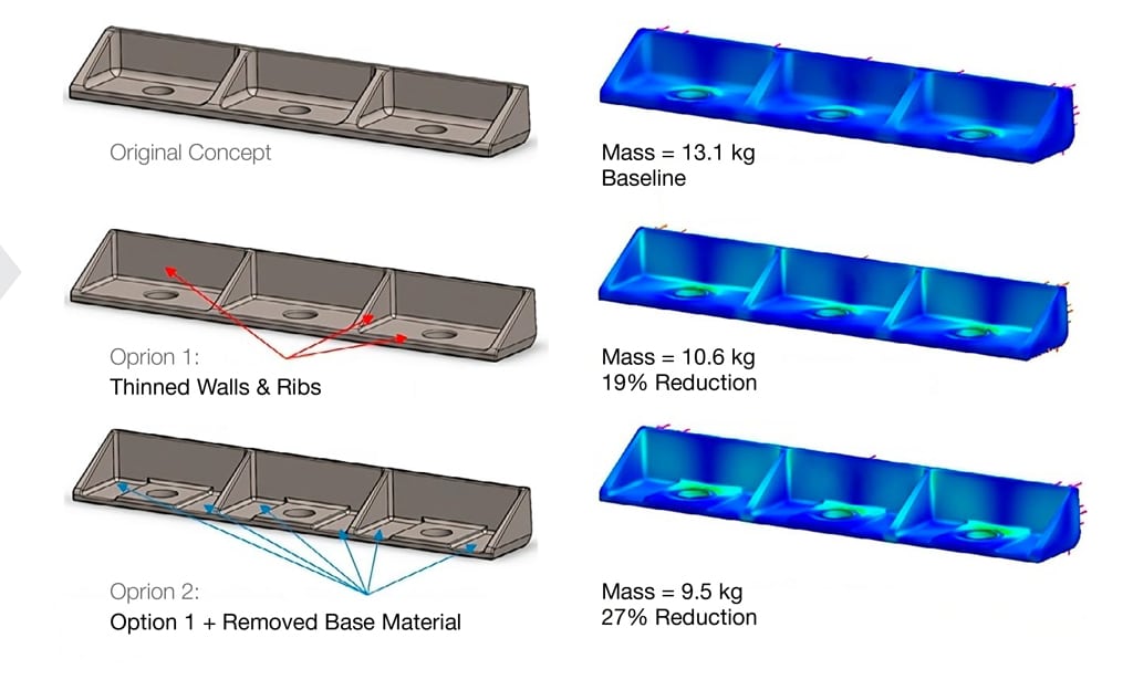 Casting Designs for Manufacturing